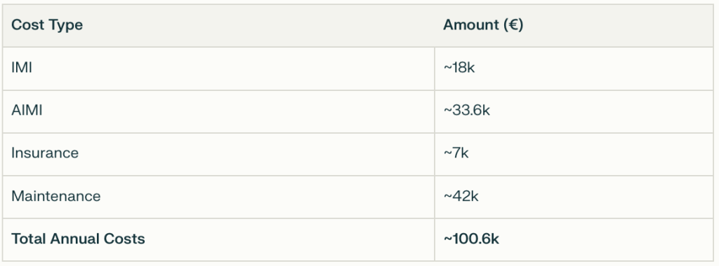 Annual Running Costs for a Quinta do Lago Villa