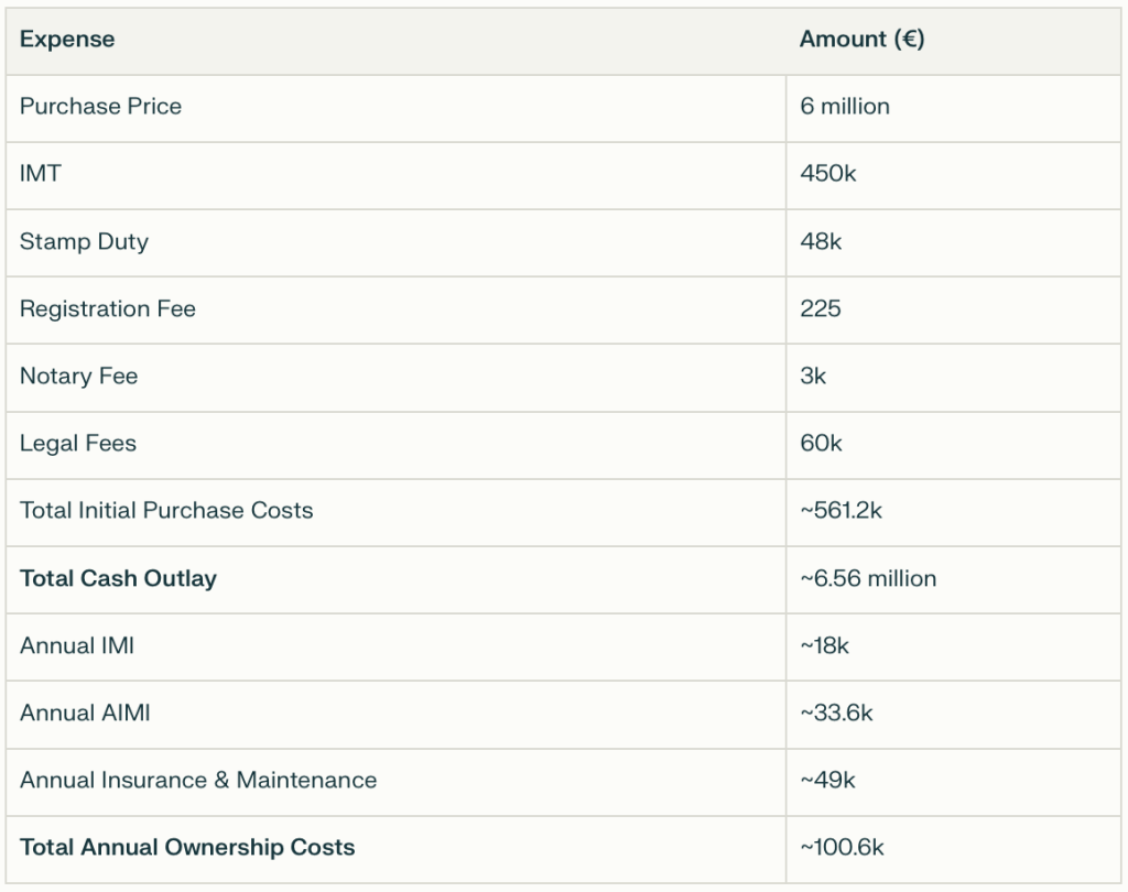 Purchase and Running costs of a villa in Quinta do Lago
